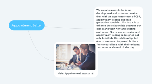 Mind Map: Appointment Setter