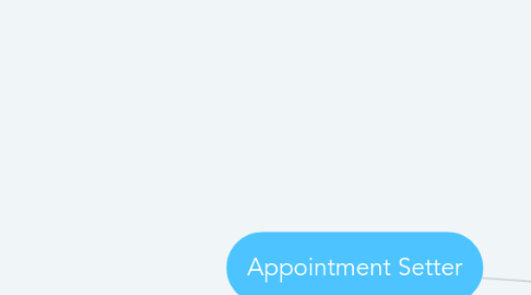 Mind Map: Appointment Setter