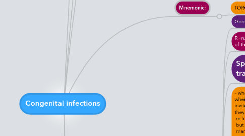 Mind Map: Congenital infections