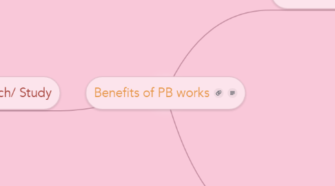 Mind Map: Benefits of PB works