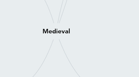 Mind Map: Medieval