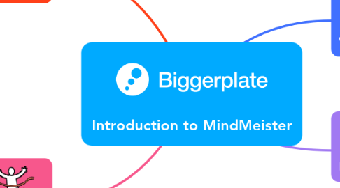 Mind Map: Introduction to MindMeister