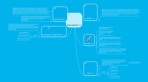 Mind Map: База данни