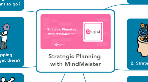 Mind Map: Strategic Planning  with MindMeister