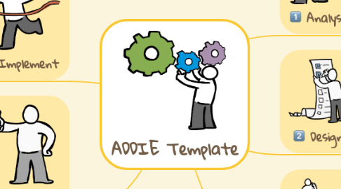 Mind Map: ADDIE Template