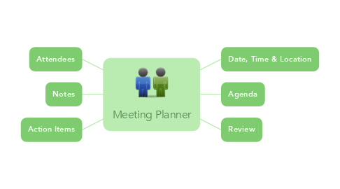 Mind Map: Meeting Planner