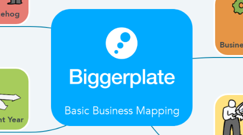 Mind Map: Basic Business Mapping