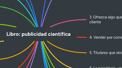 Mind Map: Libro: publicidad científica