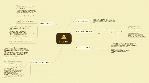 Mind Map: A/B TESTING