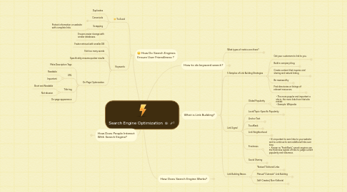 Mind Map: Search Engine Optimization