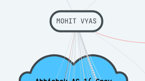 Mind Map: MOHIT VYAS