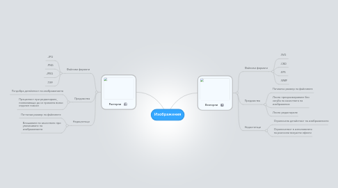 Mind Map: Изображения