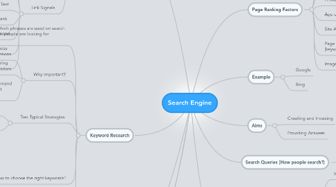 Mind Map: Search Engine