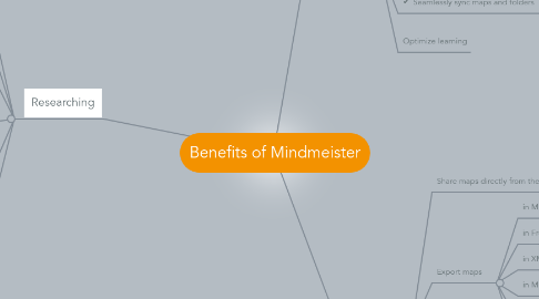 Mind Map: Benefits of Mindmeister