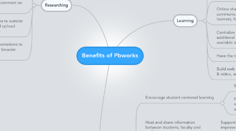 Mind Map: Benefits of Pbworks