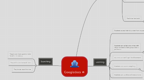 Mind Map: Googledocs