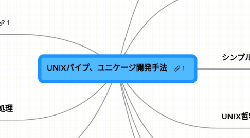 Mind Map: UNIXパイプ、ユニケージ開発手法