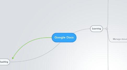 Mind Map: Google Docs