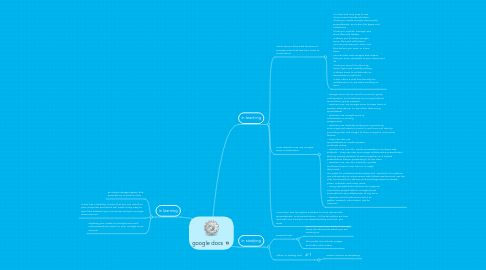 Mind Map: google docs