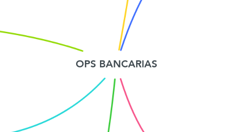 Mind Map: OPS BANCARIAS
