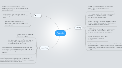 Mind Map: Pbworks