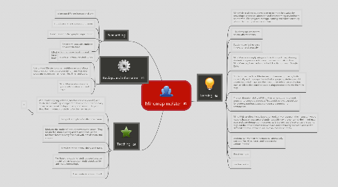 Mind Map: Mindmap meister