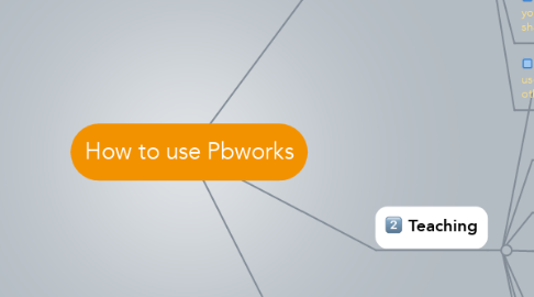 Mind Map: How to use Pbworks