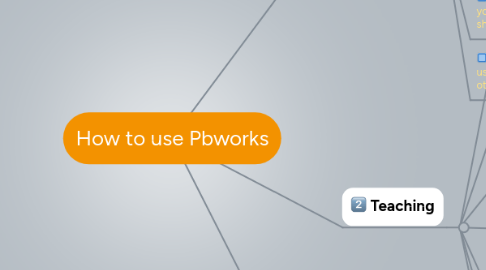 Mind Map: How to use Pbworks