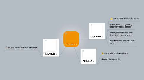 Mind Map: PB WORKS