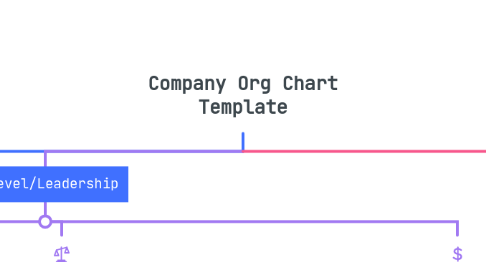 Mind Map: Company Org Chart Template