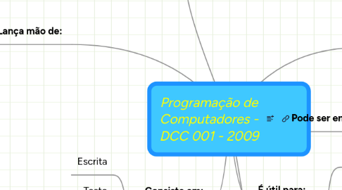 Mind Map: Programação de Computadores - DCC 001 - 2009