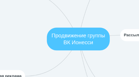 Mind Map: Продвижение группы ВК Ионесси