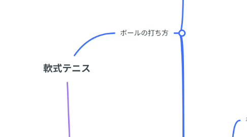 Mind Map: 軟式テニス
