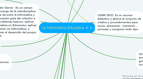 Mind Map: La Informática Educativa