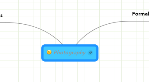 Mind Map: Photography