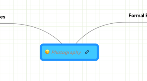 Mind Map: Photography