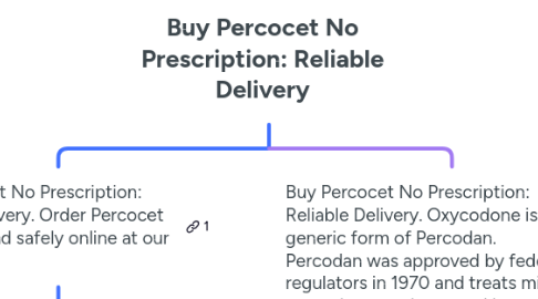 Mind Map: Buy Percocet No Prescription: Reliable Delivery