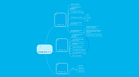 Mind Map: Google docs