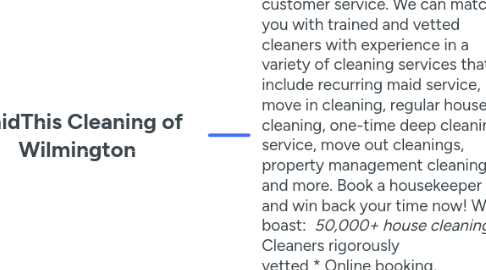 Mind Map: MaidThis Cleaning of Wilmington