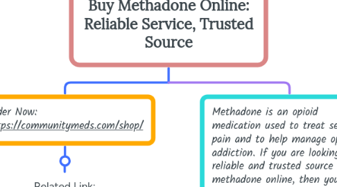 Mind Map: Buy Methadone Online: Reliable Service, Trusted Source
