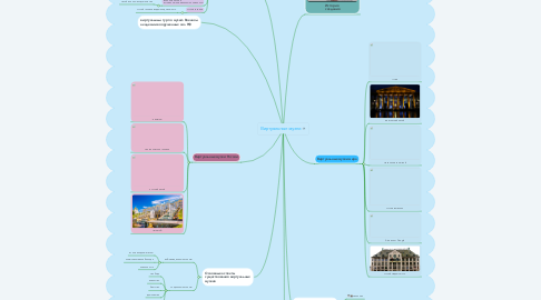 Mind Map: Виртуальные музеи