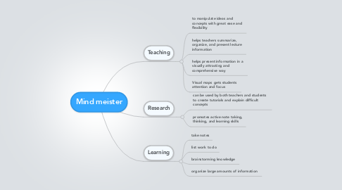 Mind Map: Mind meister