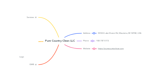 Mind Map: Pure Country Clean LLC