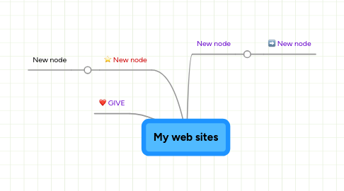 Mind Map: My web sites