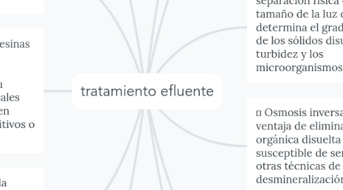 Mind Map: tratamiento efluente