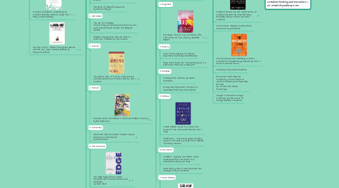 Mind Map: Books to inspire creative thinking by creativitywakeup.com