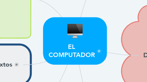 Mind Map: EL COMPUTADOR