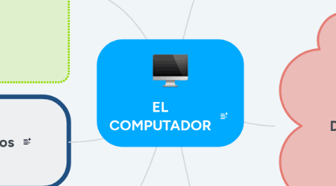 Mind Map: EL COMPUTADOR