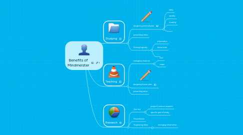 Mind Map: Benefits of Mindmeister