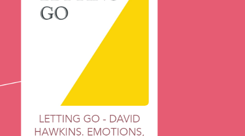 Mind Map: LETTING GO - DAVID HAWKINS. EMOTIONS, SELF-IMPROVEMENT [START ON THE TOP]